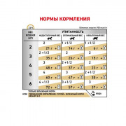 Royal Canin Urinary Feline S/O консервы с цыпленком для кошек при мочекаменной болезни, пауч