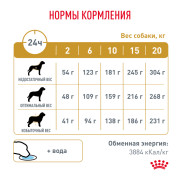 Royal Canin Urinary S/O LP 18 Canine Корм сухой диетический для взрослых собак при мочекаменной болезни