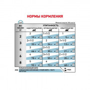 Royal Canin VCN Skin&Coat Coat Formula консервы для кастрированных котов и стерилизованных кошек с длинной шерстью, пауч
