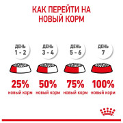 Royal Canin X-Small Puppy Корм сухой полнорационный для щенков миниатюрных пород (вес взрослой собаки до 4 кг) в возрасте до 10 месяцев