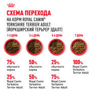 Royal Canin Yorkshire Terrier Adult Корм сухой для взрослых собак породы Йоркширский терьер от 10 месяцев