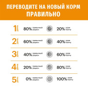 Karmy Active Medium&Maxi, сухой корм для активных собак средних и крупных пород, индейка