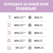 Karmy Kitten сухой корм для котят, беременных и кормящих кошек индейка