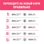 Karmy Sensitive Medium&Maxi, сухой корм для собак средних и крупных пород с чувствительным пищеварением лосось