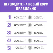 Karmy Starter All Breeds сухуой корм для щенков, беременных и кормящих сук индейка