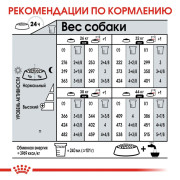 Royal Canin Maxi Dermacomfort Корм сухой для взрослых собак крупных размеров при раздражениях и зуде кожи