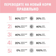 Сухой корм Karmy Delicious Medium and Maxi, для собак средних и крупных пород телятина