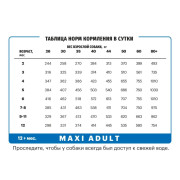Karmy Maxi Junior сухой корм для щенков крупных пород телятина