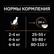 Pro Plan Sterilised корм сухой для стерилизованных кошек и кастрированных котов для поддержания здоровья почек с высоким содержанием индейки