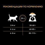 Pro Plan Delicate корм сухой для кошек с чувствительным пищеварением или особыми предпочтениями в еде, с высоким содержанием индейки