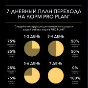 Влажный корм PRO PLAN для взрослых собак мелких и карликовых пород, с говядиной в соус