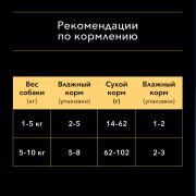 Влажный корм PRO PLAN для взрослых собак мелких и карликовых пород, с уткой в соусе