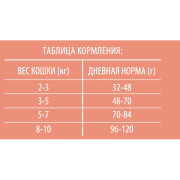 Brit Premium Cat Sterilised Salmon & Chicken корм сухой для стерилизованных кошек, с лососем и курицей