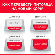 Hill's Science Plan Dog Adult Medium Breed корм сухой для взрослых собак средних пород, ягненок