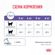 Royal Canin Appetite Control Care корм сухой полнорационный сбалансированный для взрослых кошек для контроля выпрашивания корма