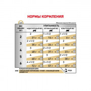 Royal Canin Urinary S/O Feline WITH CHICKEN LOAF корм консервированный для взрослых кошек при мочекаменной болезни паштет