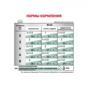 Royal Canin Satiety Weight Management SAT 34 Feline корм консервированный для взрослых кошек рекомендуемый для снижения веса
