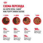 Royal Canin Mini Puppy консервированный для щенков мелких пород в возрасте до 10 месяцев, кусочки в соусе