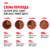 Royal Canin Mini Adult консервированный для взрослых собак мелких размеров от 10 месяцев, кусочки в соусе