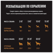 CRAVE Корм сухой для взрослых собак Курица и Индейка