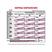 Royal Canin Early Renal Canine сухой корм, диета для собак при ранней стадии хронической почечной недостаточности