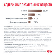 Royal Canin Gastrointestinal Hairball сухой корм, диета для кошек при нарушениях пищеварения и для выведения волосяных комочков