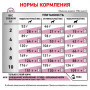 Royal Canin Renal Canine сухой корм, диета для собак мелких пород при хронической почечной недостаточности