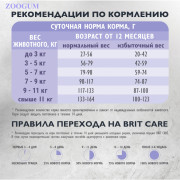 Brit Care Cat Anti-Hairball корм сухой для кошек, вывод шерсти, с белой рыбой и индейкой