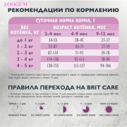 Brit Care Cat Kitten Healthy Growth корм сухой для котят, беременных и кормящих кошек, с индейкой