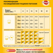 Pedigree Здоровье суставов корм сухой для щенков крупных пород с курицей