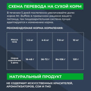 Mr.Buffalo STERILIZED ADULT корм сухой для стерилизованных кошек и кастрированных котов, индейка