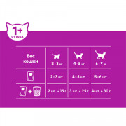 Whiskas корм консервированный для взрослых кошек паштет индейка, кролик 75г
