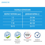 Brit Premium Cat Kitten корм сухой для котят, с курицей и лососем