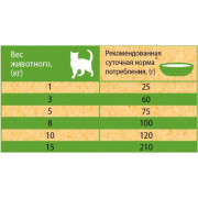 TiTBiT корм сухой для стерилизованных кошек, индейка