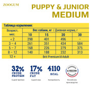 Brit Premium Dog Puppy and Junior Medium корм сухой для щенков средних пород, курица