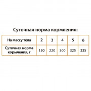 Best Dinner Super Premium корм консервированный для кошек и котят с 6 месяцев, мясные деликатесы суфле с индейкой