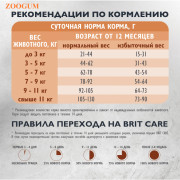 Brit Care Cat Sterilised Weight Control корм сухой для стерилизованных кошек, с морской рыбой и индейкой