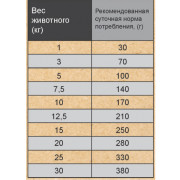 TiTBiT корм сухой для собак мелких и средних пород, ягненок