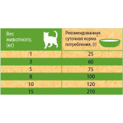 TiTBiT корм сухой для стерилизованных кошек, цыпленок