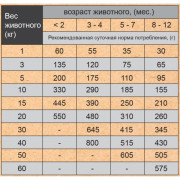 TiTBiT корм сухой для щенков крупных пород, ягненок