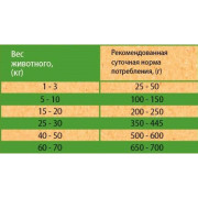 TiTBiT корм сухой гипоаллергенный для собак всех пород, индейка