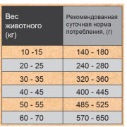 TiTBiT корм сухой для собак крупных пород, ягненок