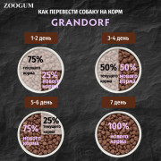 Grandorf Turkey Adult Mini корм сухой для взрослых собак мелких пород с нормальной активностью, чувствительным пищеварением или склонных к аллергии