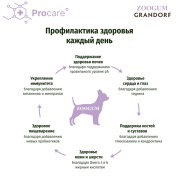Grandorf Turkey Adult Mini корм сухой для взрослых собак мелких пород с нормальной активностью, чувствительным пищеварением или склонных к аллергии