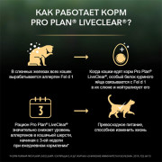Pro Plan LiveClear Sterilised корм сухой для стерилизованных кошек, снижает количество аллергенов в шерсти, с индейкой