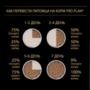 Pro Plan Nature Elements корм сухой для взрослых собак мелких и карликовых пород с высоким содержанием ягненка