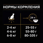 Pro Plan Nature Elements корм сухой для кошек для здоровья кожи и шерсти, с высоким содержанием лосося