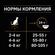 Сухой корм PRO PLAN Nature Elements STERILISED для взрослых стерилизованных кошек, с высоким содержанием курицы