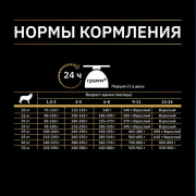 Pro Plan Natur EL Сухой корм для щенков средних и крупных пород ягненок