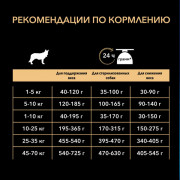 Pro Plan Light Small&Mini Optiweight корм сухой для склонных к избыточному весу стерилизованных взрослых собак мелких и карликовых пород с курицей